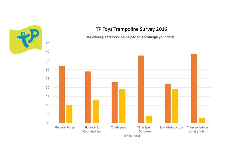  Owning a trampoline - The benefits you may not know about! 